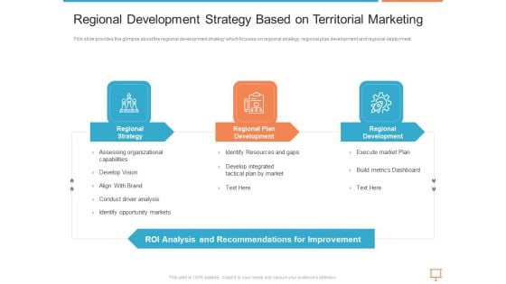 Summary Of Regional Marketing Strategy Regional Development Strategy Based On Territorial Marketing Inspiration PDF