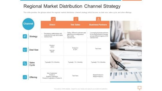 Summary Of Regional Marketing Strategy Regional Market Distribution Channel Strategy Introduction PDF