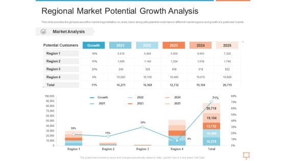 Summary Of Regional Marketing Strategy Regional Market Potential Growth Analysis Sample PDF