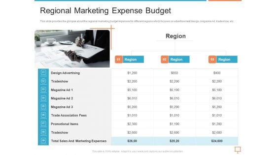 Summary Of Regional Marketing Strategy Regional Marketing Expense Budget Infographics PDF Summary Of Regional Marketing Strategy Regional Marketing Expense Budget Infographics PDF