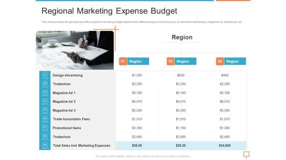 Summary Of Regional Marketing Strategy Regional Marketing Expense Budget Infographics PDF