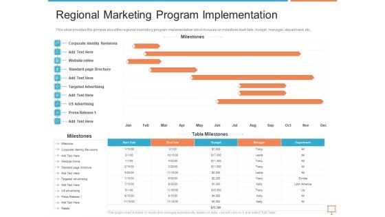 Summary Of Regional Marketing Strategy Regional Marketing Program Implementation Portrait PDF