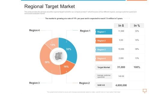 Summary Of Regional Marketing Strategy Regional Target Market Clipart PDF