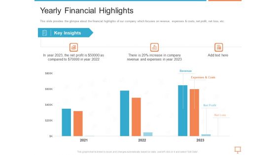 Summary Of Regional Marketing Strategy Yearly Financial Highlights Infographics PDF