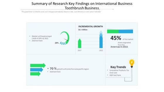 Summary Of Research Key Findings On International Business Toothbrush Business Ppt PowerPoint Presentation File Example Introduction PDF