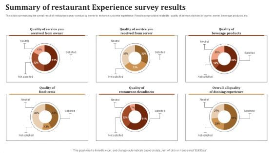 Summary Of Restaurant Experience Survey Results Survey SS