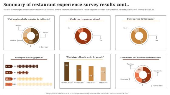 Summary Of Restaurant Experience Survey Results Survey SS
