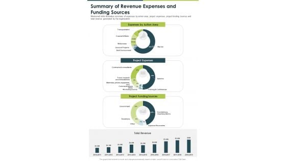 Summary Of Revenue Expenses And Funding Sources One Pager Documents