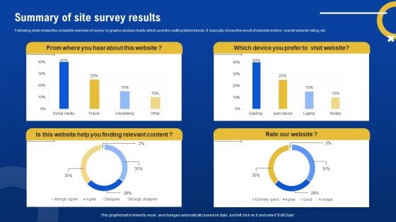 Summary Of Site Survey Results Survey SS