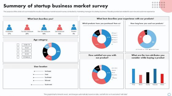 Summary Of Startup Business Market Survey Survey SS