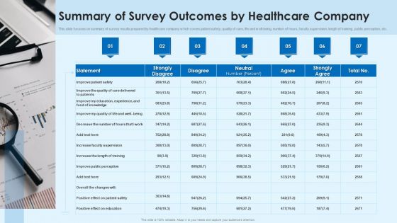 Summary Of Survey Outcomes By Healthcare Company Clipart PDF