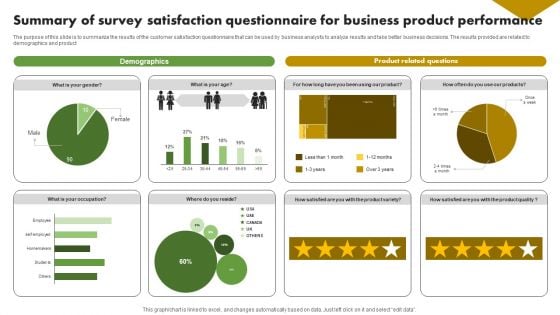 Summary Of Survey Satisfaction Questionnaire For Business Product Performance Survey SS