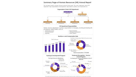 Summary Page Of Human Resources HR Annual Report One Pager Documents