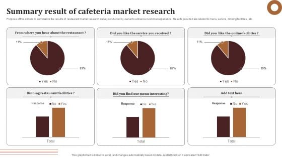 Summary Result Of Cafeteria Market Research Survey SS