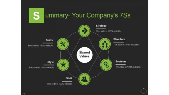 Summary Your Companys 7Ss Ppt PowerPoint Presentation File Slides