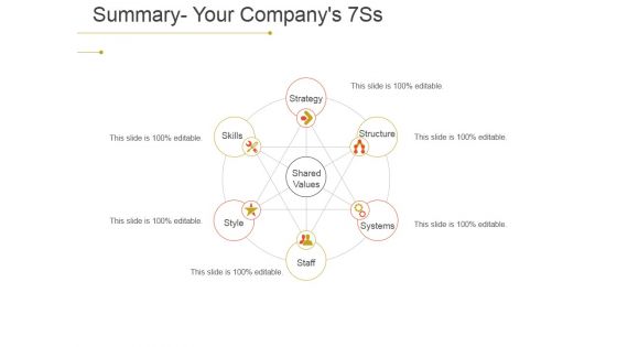 Summary Your Companys 7Ss Ppt PowerPoint Presentation Model Gallery