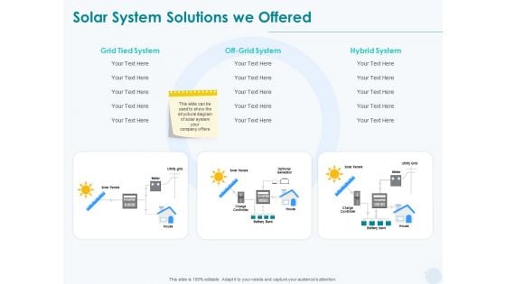 Sun Energy Dealing Solar System Solutions We Offered Ppt Model Templates PDF