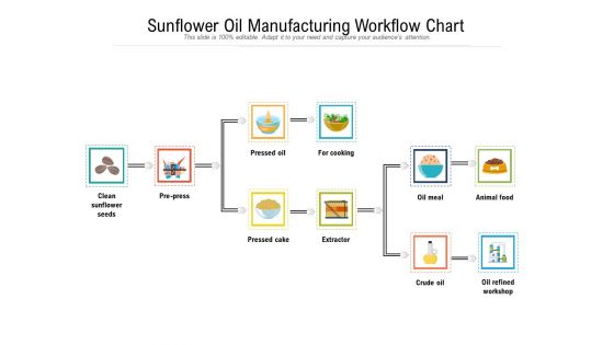 Sunflower Oil Manufacturing Workflow Chart Ppt PowerPoint Presentation Model Background Images PDF