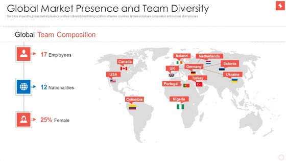 Superlist Fundraising Pitch Deck Edited Global Market Presence And Team Diversity Ideas PDF