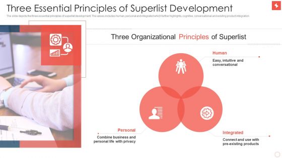 Superlist Fundraising Pitch Deck Edited Three Essential Principles Of Superlist Development Inspiration PDF