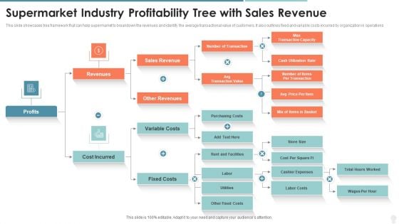 Supermarket Industry Profitability Tree With Sales Revenue Portrait PDF