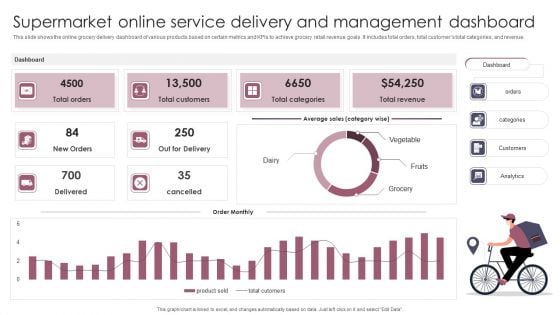 Supermarket Online Service Delivery And Management Dashboard Formats PDF