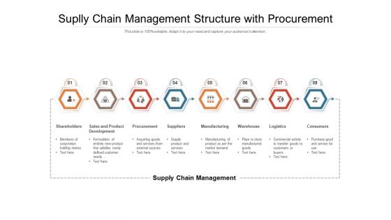 Suplly Chain Management Structure With Procurement Ppt PowerPoint Presentation Outline Styles PDF