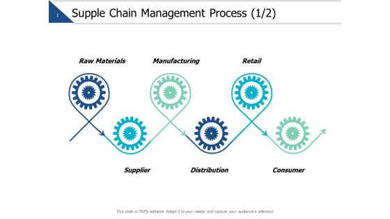 Supple Chain Management Process Management Ppt PowerPoint Presentation Inspiration