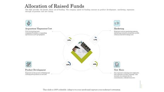 Supplementary Debt Financing Pitch Deck Allocation Of Raised Funds Demonstration PDF Supplementary Debt Financing Pitch Deck Allocation Of Raised Funds Demonstration PDF