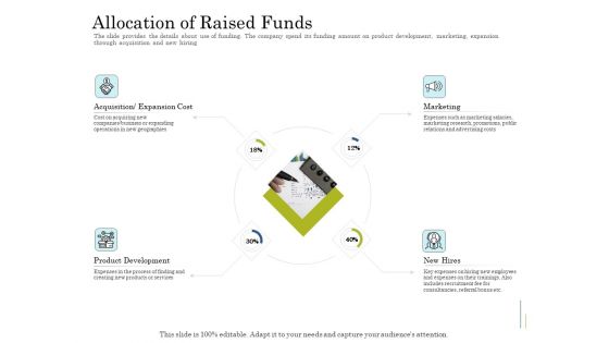 Supplementary Debt Financing Pitch Deck Allocation Of Raised Funds Demonstration PDF