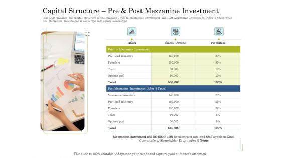 Supplementary Debt Financing Pitch Deck Capital Structure Pre And Post Mezzanine Investment Template PDF