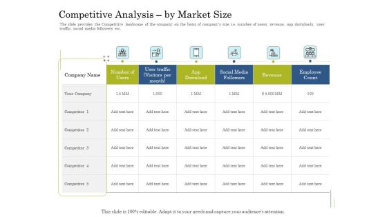 Supplementary Debt Financing Pitch Deck Competitive Analysis By Market Size Graphics PDF