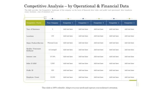 Supplementary Debt Financing Pitch Deck Competitive Analysis By Operational And Financial Data Mockup PDF