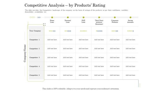 Supplementary Debt Financing Pitch Deck Competitive Analysis By Products Rating Inspiration PDF