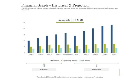 Supplementary Debt Financing Pitch Deck Financial Graph Historical And Projection Brochure PDF