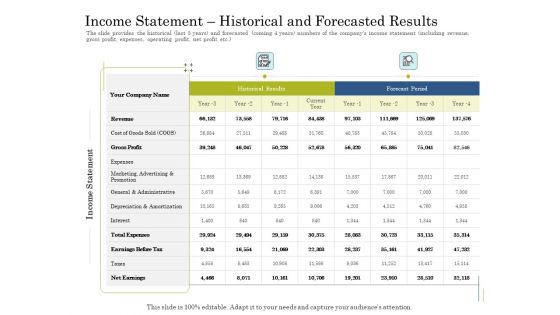 Supplementary Debt Financing Pitch Deck Income Statement Historical And Forecasted Results Structure PDF