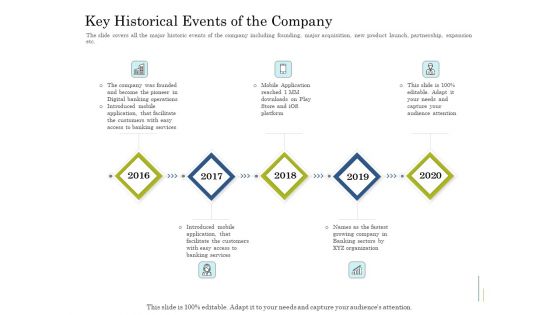 Supplementary Debt Financing Pitch Deck Key Historical Events Of The Company Download PDF Supplementary Debt Financing Pitch Deck Key Historical Events Of The Company Download PDF