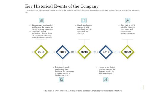 Supplementary Debt Financing Pitch Deck Key Historical Events Of The Company Download PDF