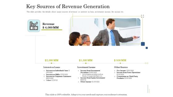 Supplementary Debt Financing Pitch Deck Key Sources Of Revenue Generation Summary PDF