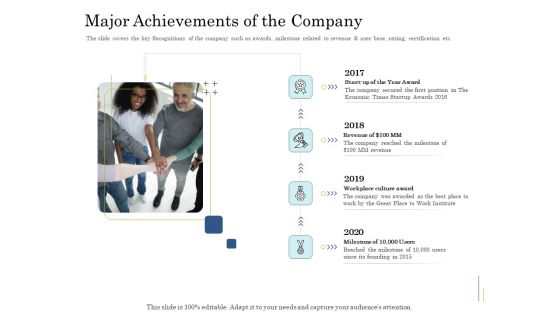 Supplementary Debt Financing Pitch Deck Major Achievements Of The Company Themes PDF Supplementary Debt Financing Pitch Deck Major Achievements Of The Company Themes PDF