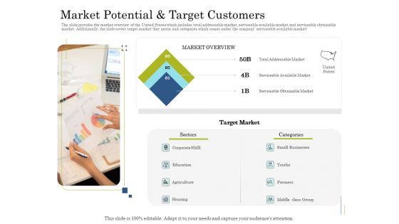 Supplementary Debt Financing Pitch Deck Market Potential And Target Customers Information PDF