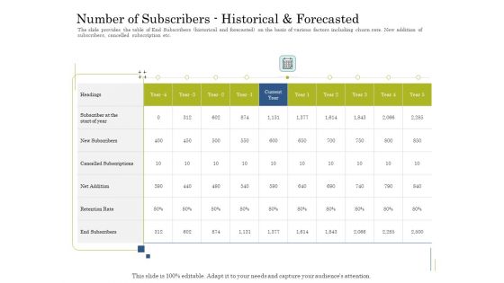 Supplementary Debt Financing Pitch Deck Number Of Subscribers Historical And Forecasted Download PDF