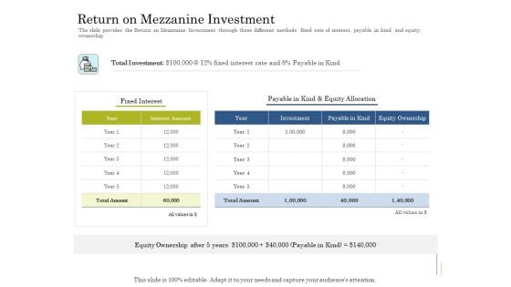 Supplementary Debt Financing Pitch Deck Return On Mezzanine Investment Download PDF