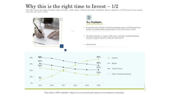 Supplementary Debt Financing Pitch Deck Why This Is The Right Time To Invest Credit Diagrams PDF