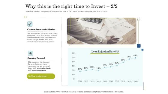 Supplementary Debt Financing Pitch Deck Why This Is The Right Time To Invest Market Rules PDF