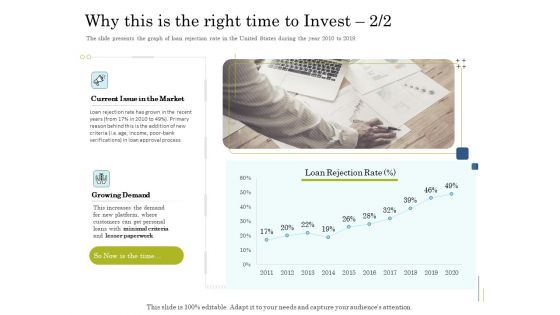 Supplementary Debt Financing Pitch Deck Why This Is The Right Time To Invest Market Rules PDF Supplementary Debt Financing Pitch Deck Why This Is The Right Time To Invest Market Rules PDF