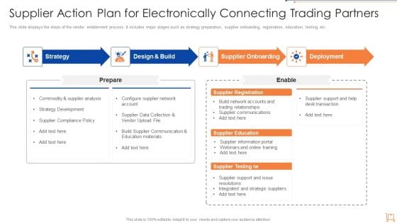 Supplier Action Plan For Electronically Connecting Trading Partners Diagrams PDF