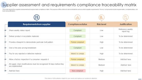 Supplier Assessment And Requirements Compliance Traceability Matrix Introduction PDF