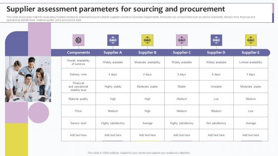 Supplier Assessment Parameters For Sourcing And Procurement Ppt Summary Background Designs PDF