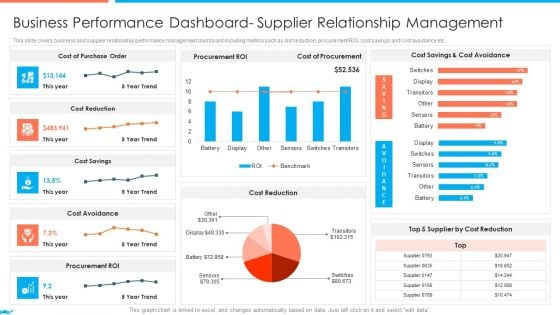 Supplier Association Management Techniques Business Performance Dashboard Portrait PDF